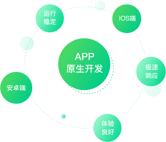 原生开发