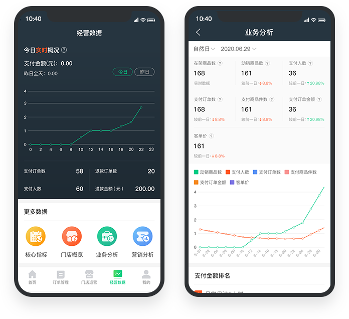数据分析